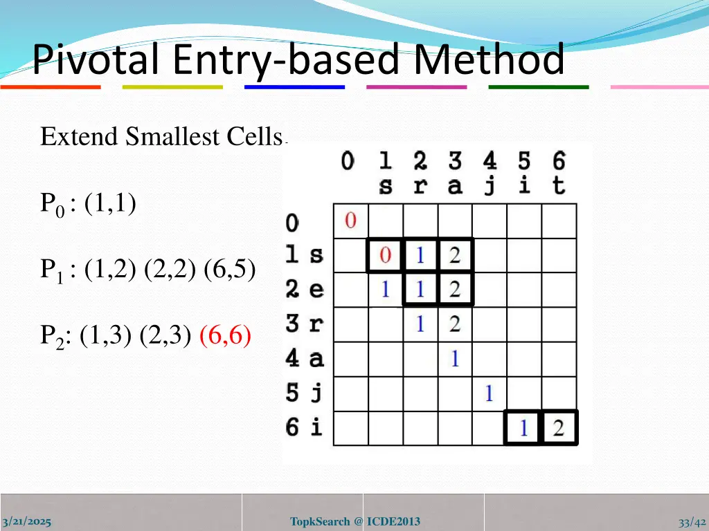 pivotal entry based method 6