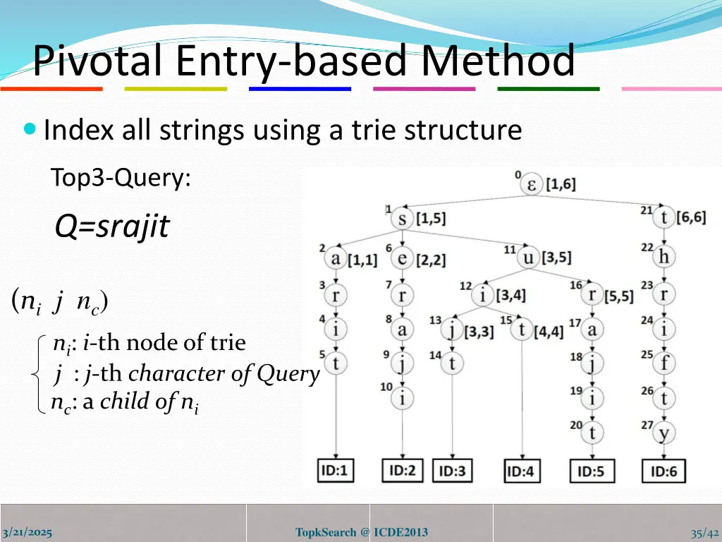 pivotal entry based method 8