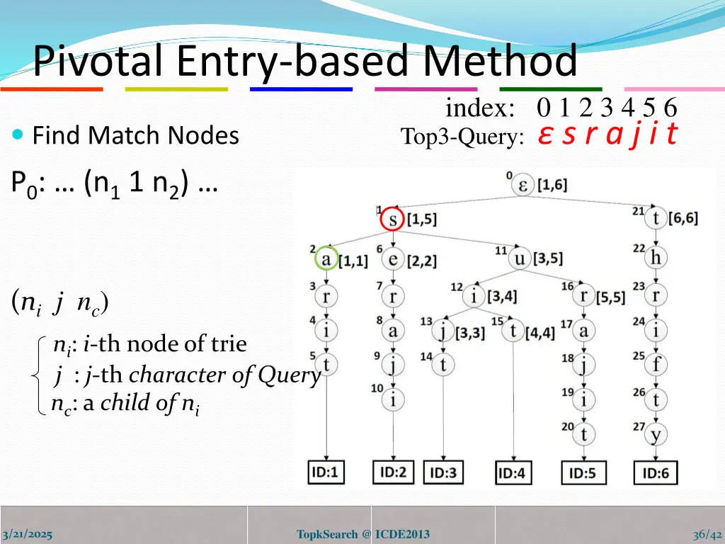 pivotal entry based method 9