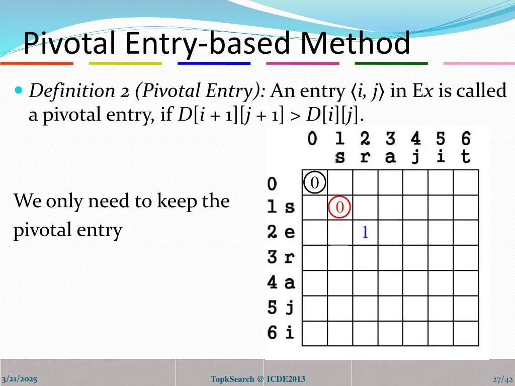 pivotal entry based method
