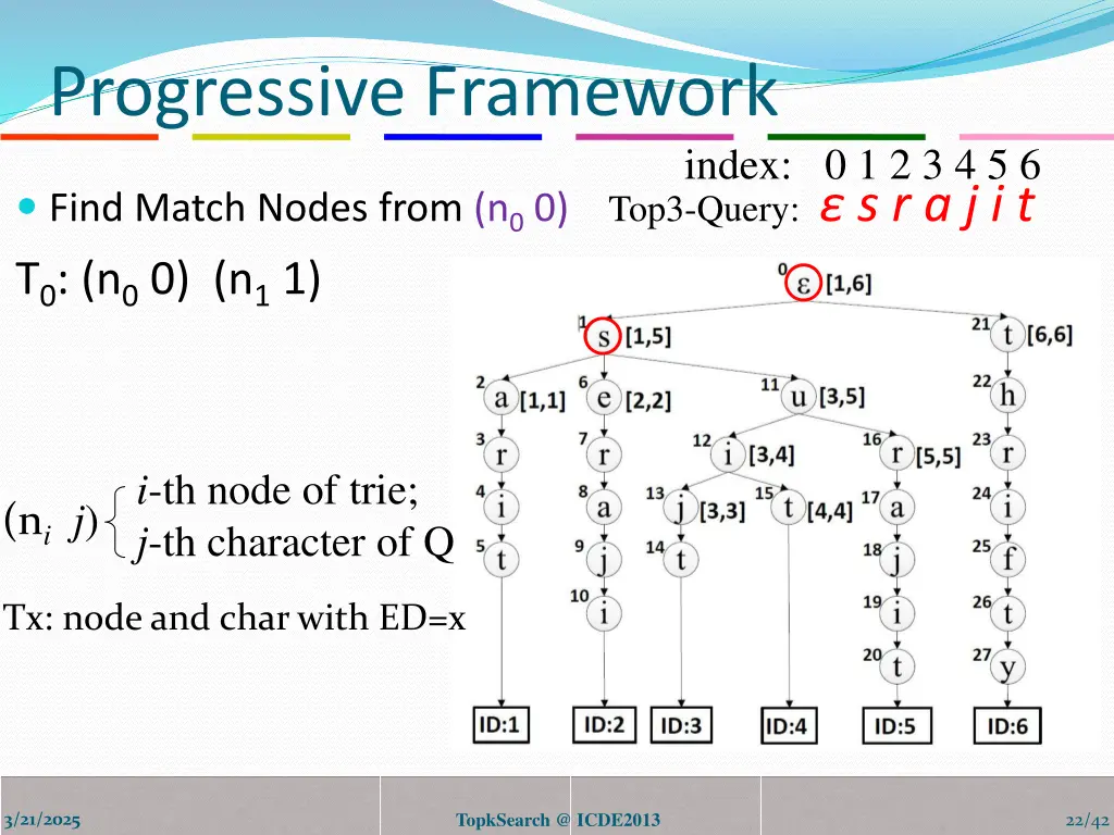 progressive framework 1