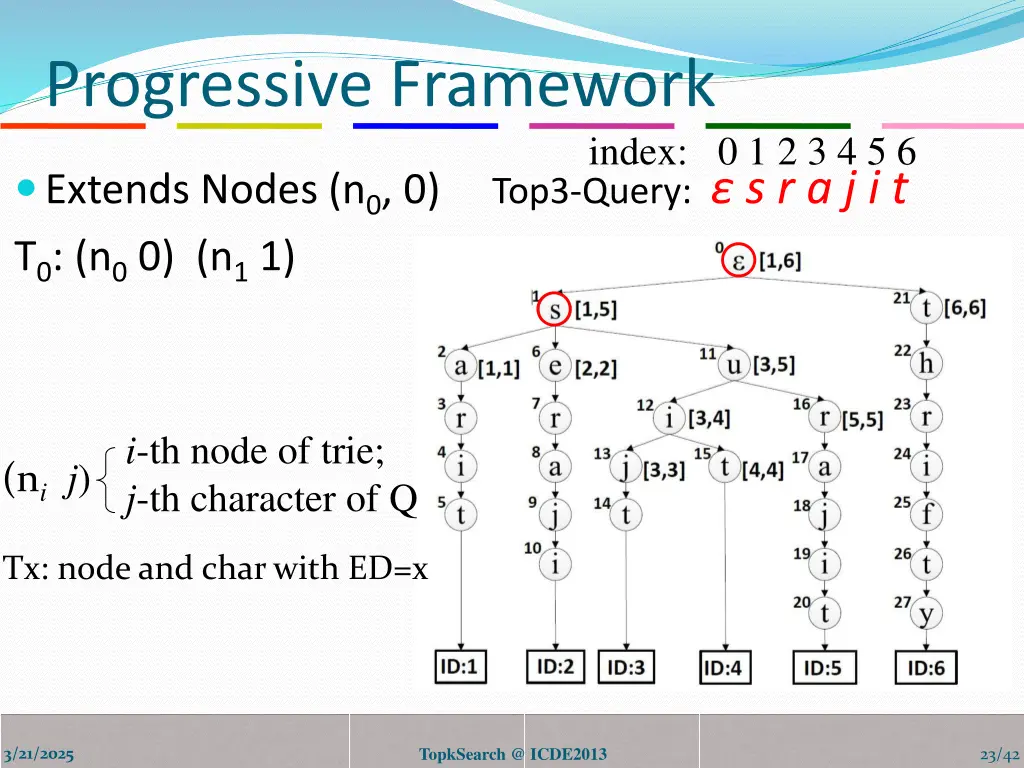 progressive framework 2