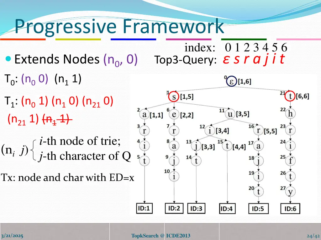 progressive framework 3