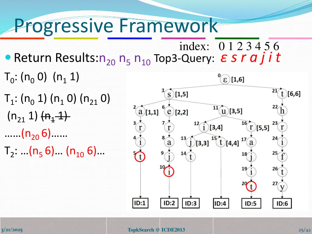 progressive framework 4