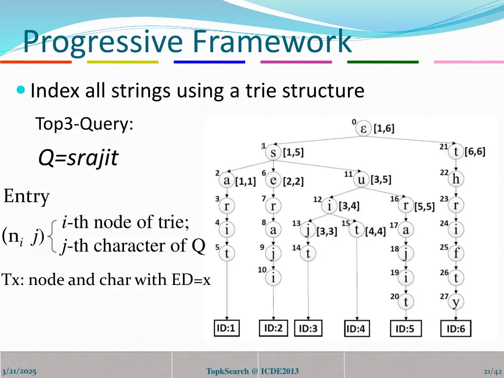 progressive framework