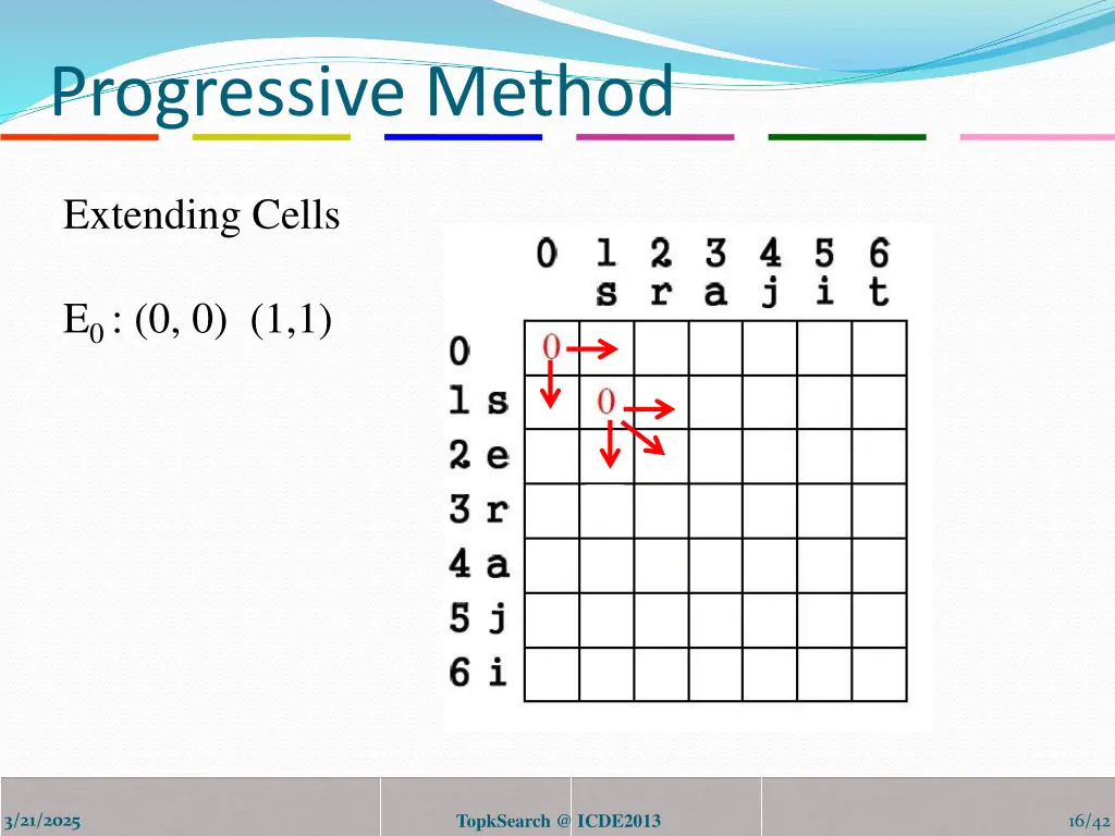 progressive method 1