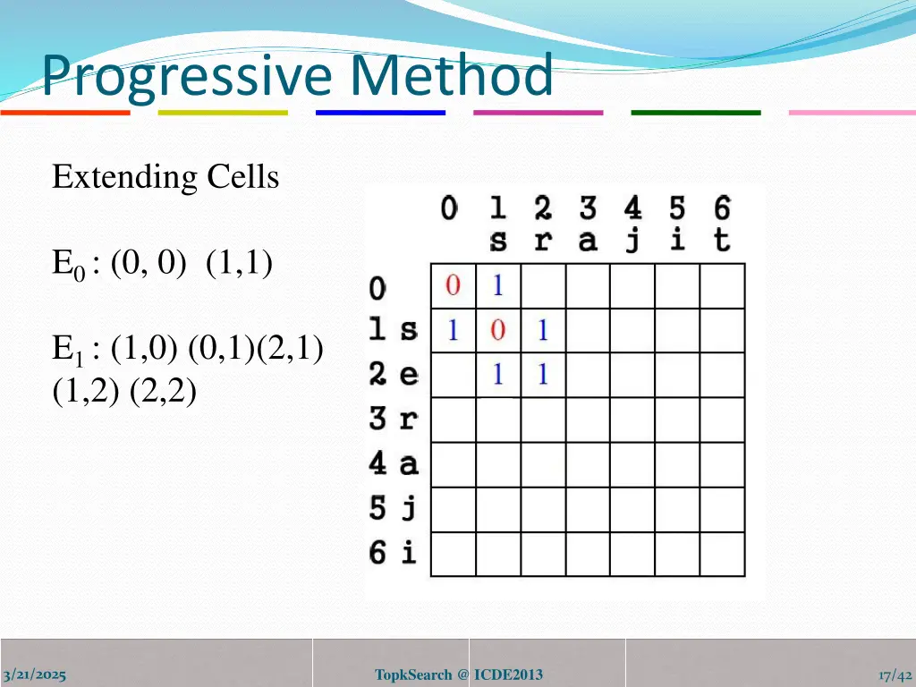 progressive method 2