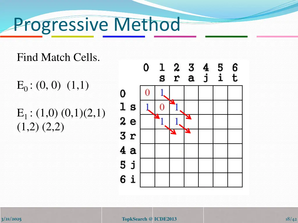 progressive method 3