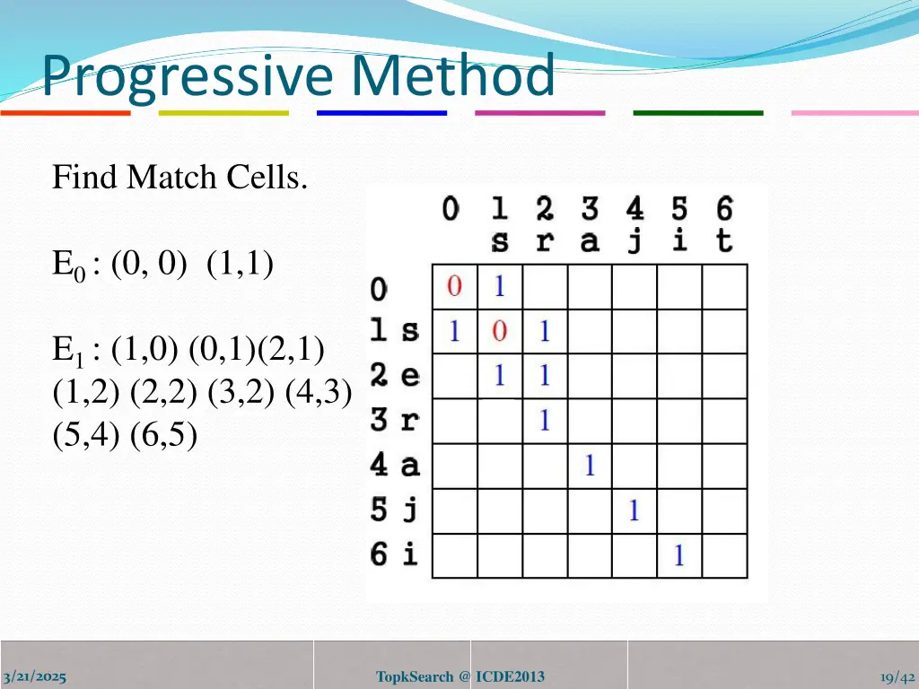 progressive method 4