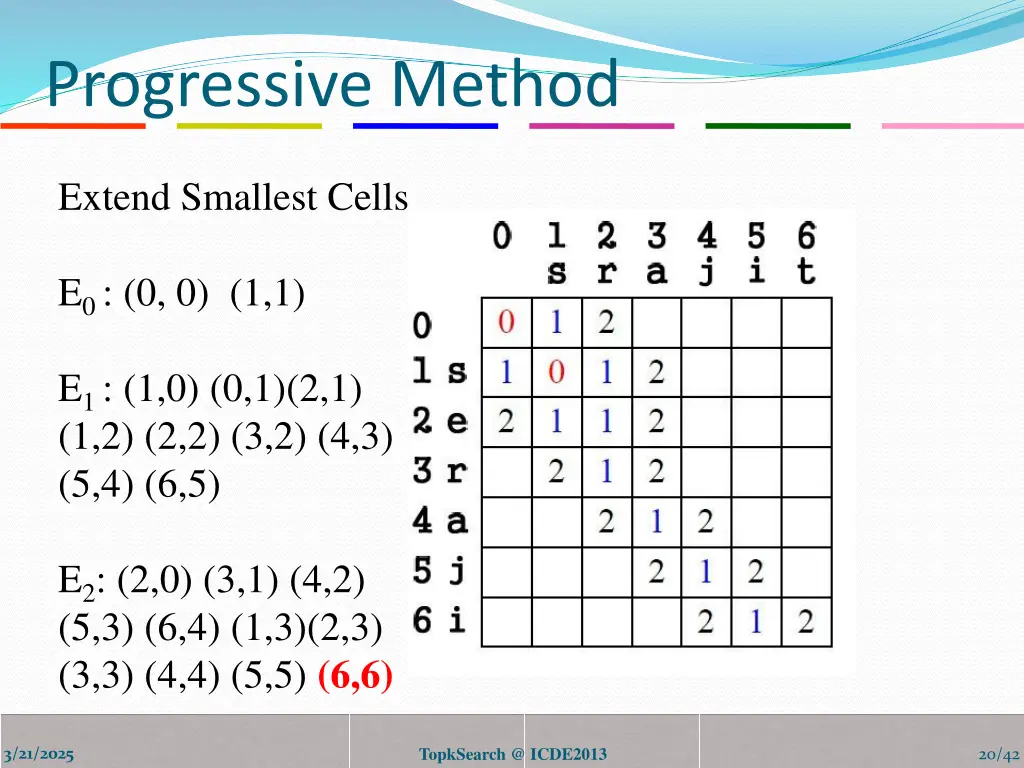progressive method 5