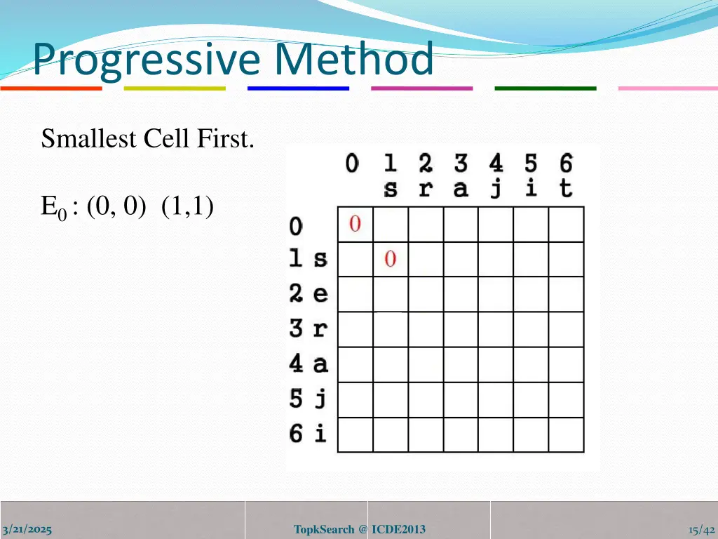 progressive method