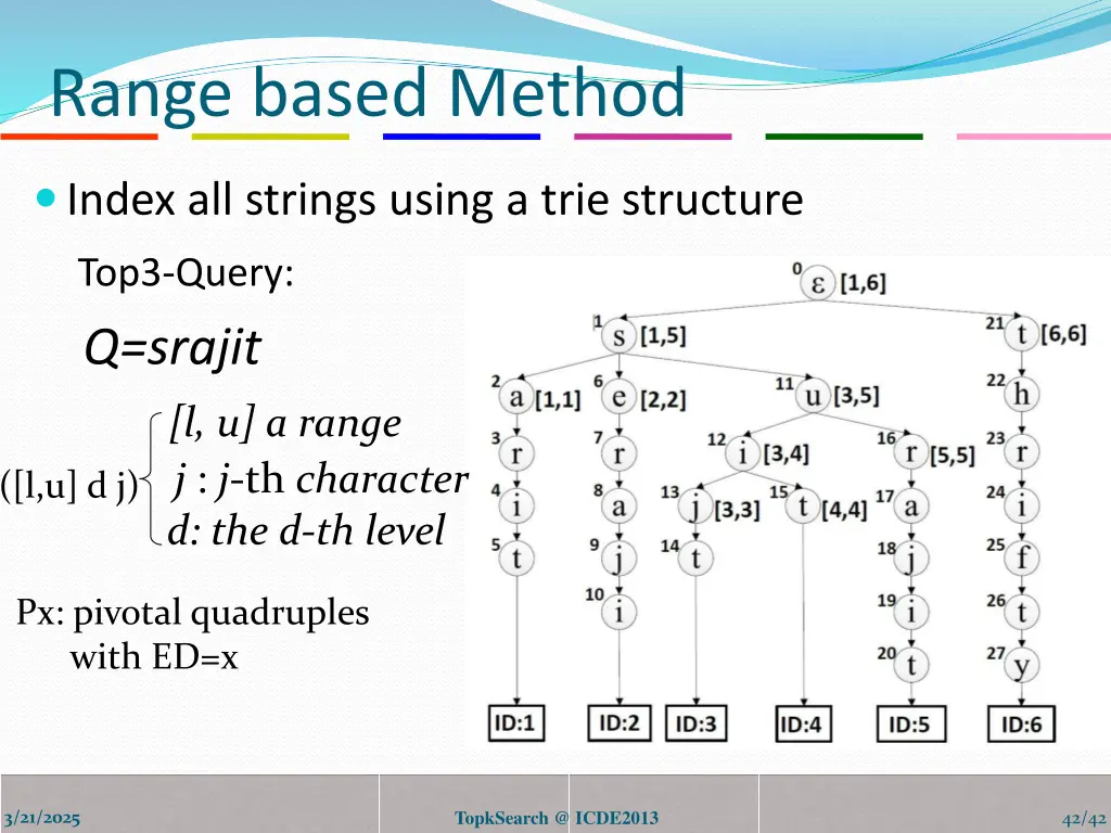 range based method 1