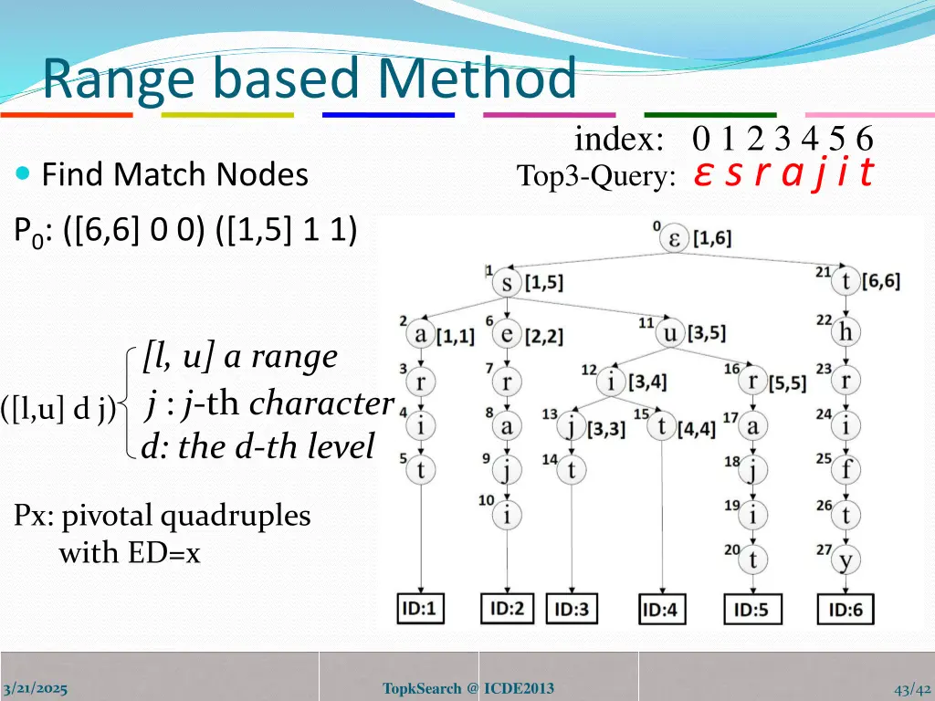 range based method 2