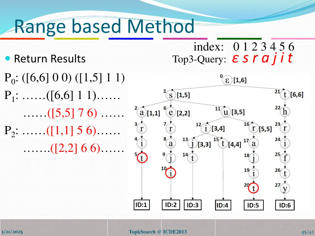 range based method 4