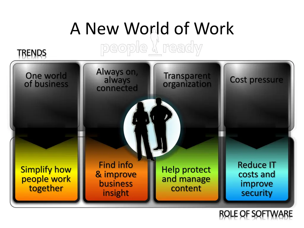 a new world of work