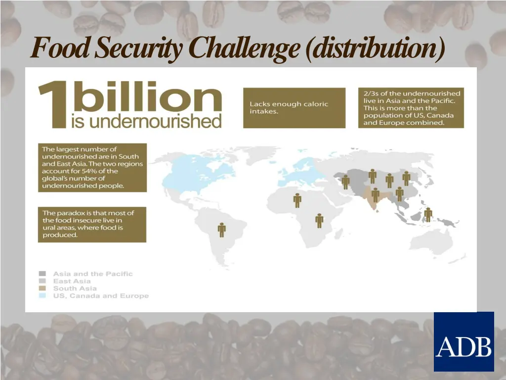 food security challenge distribution