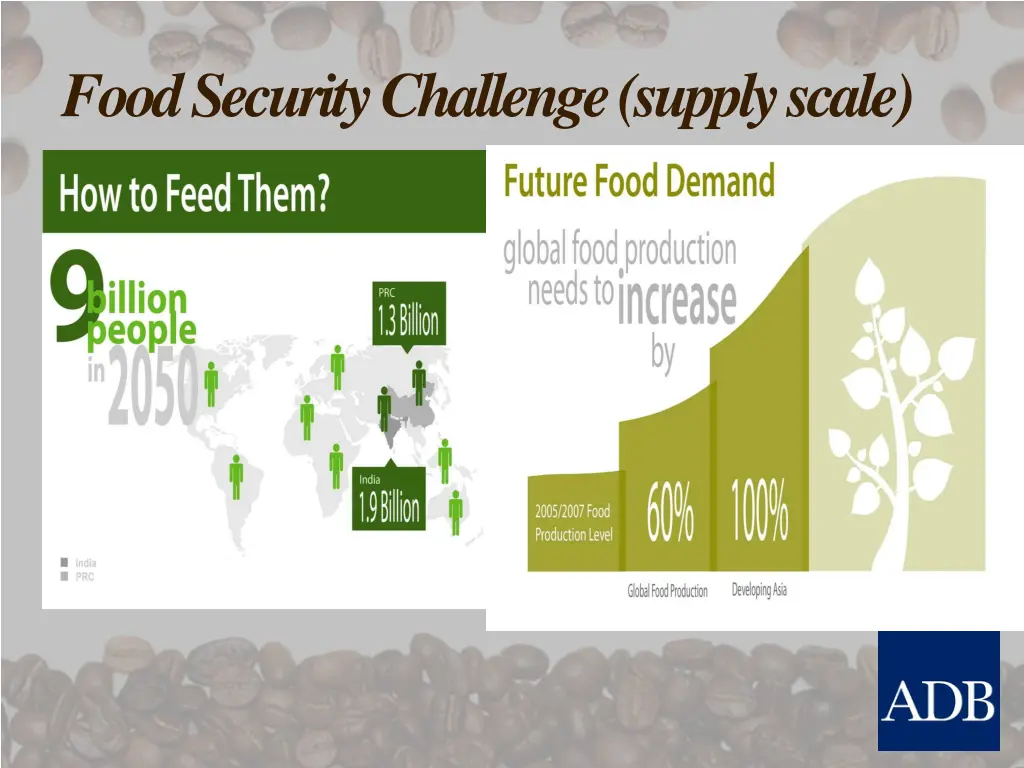 food security challenge supply scale