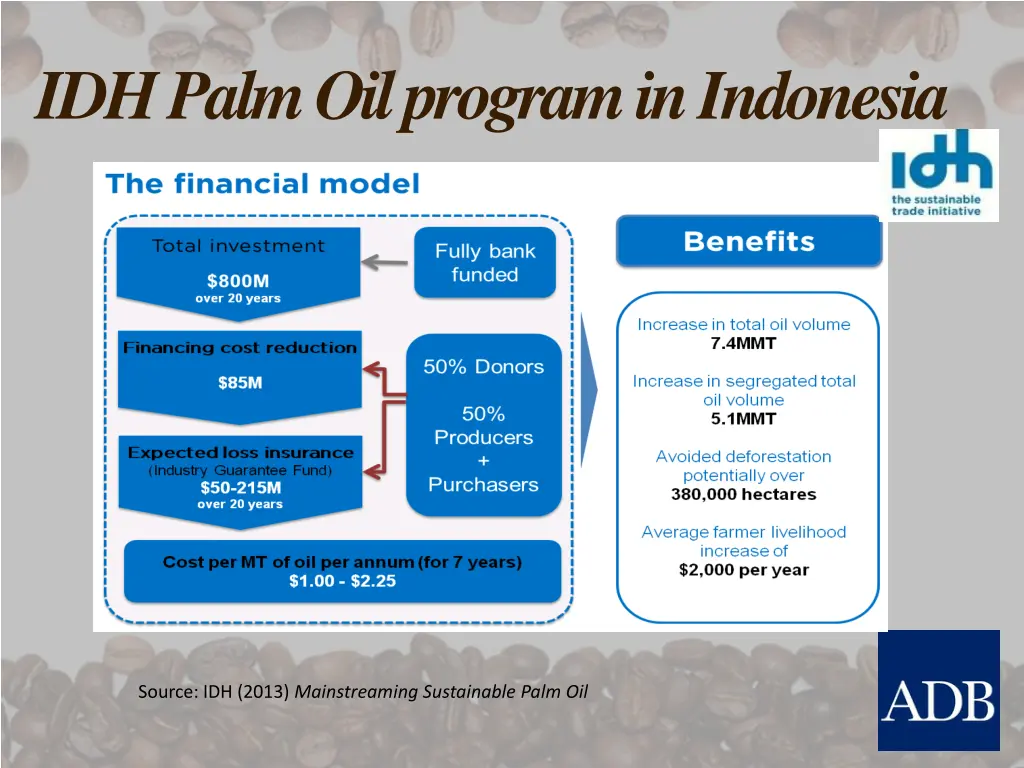 idh palm oil program in indonesia