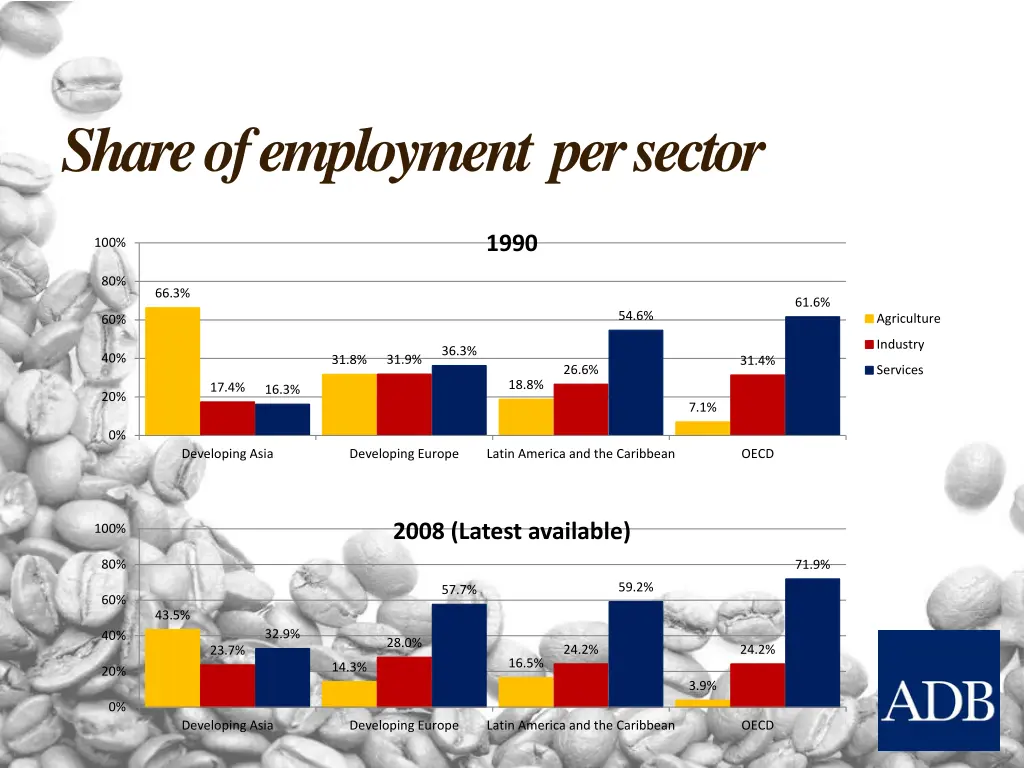 share of employment per sector