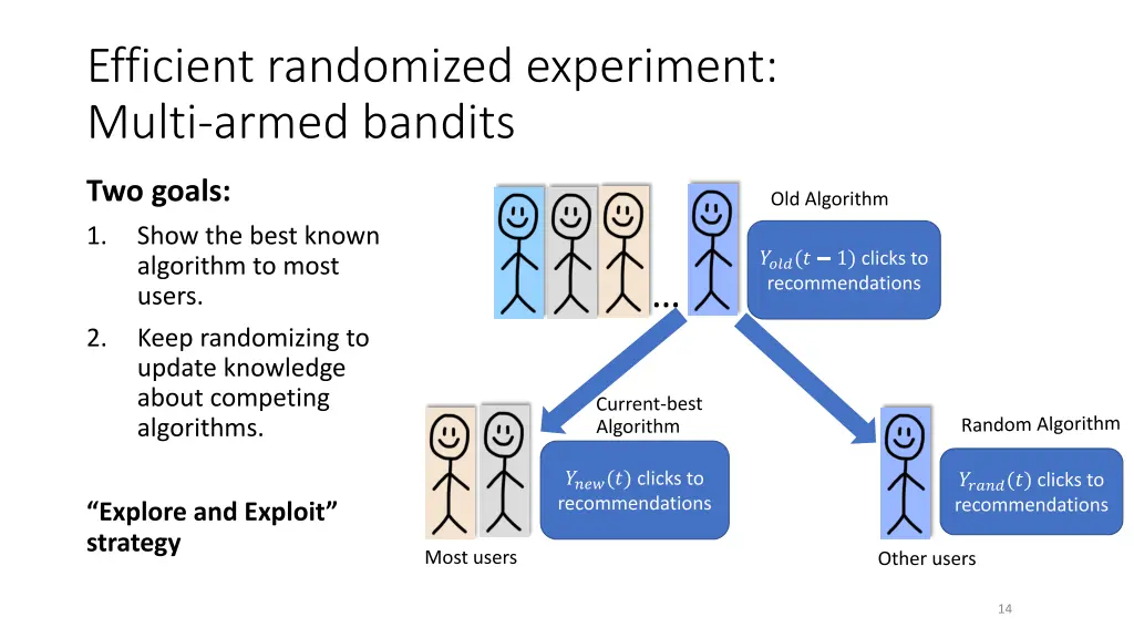 efficient randomized experiment multi armed