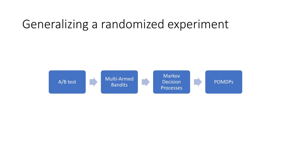 generalizing a randomized experiment