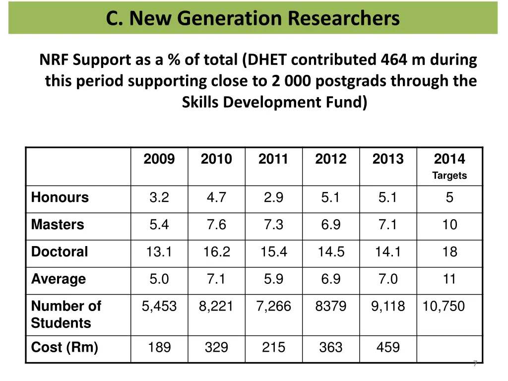 c new generation researchers
