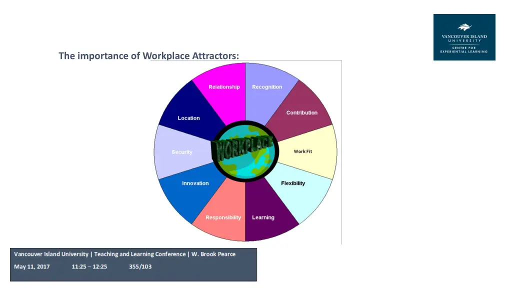 the importance of workplace attractors 1