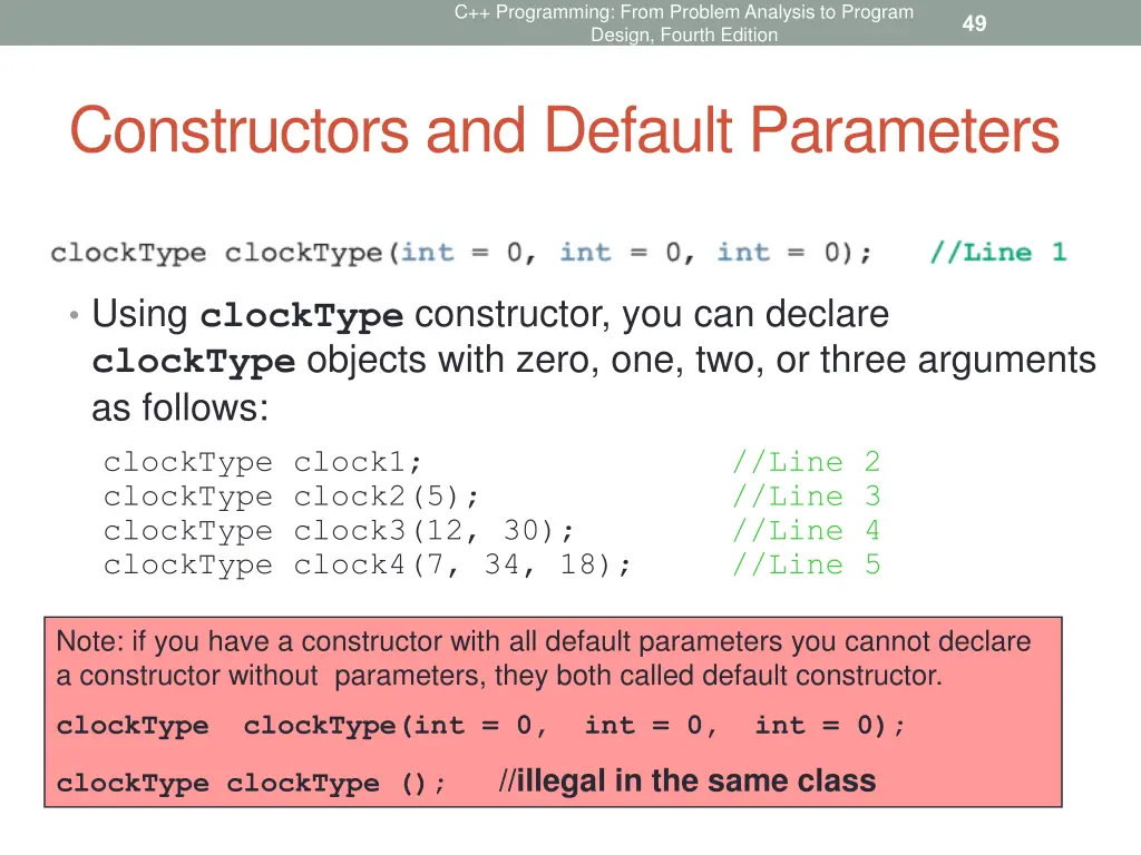 c programming from problem analysis to program 2