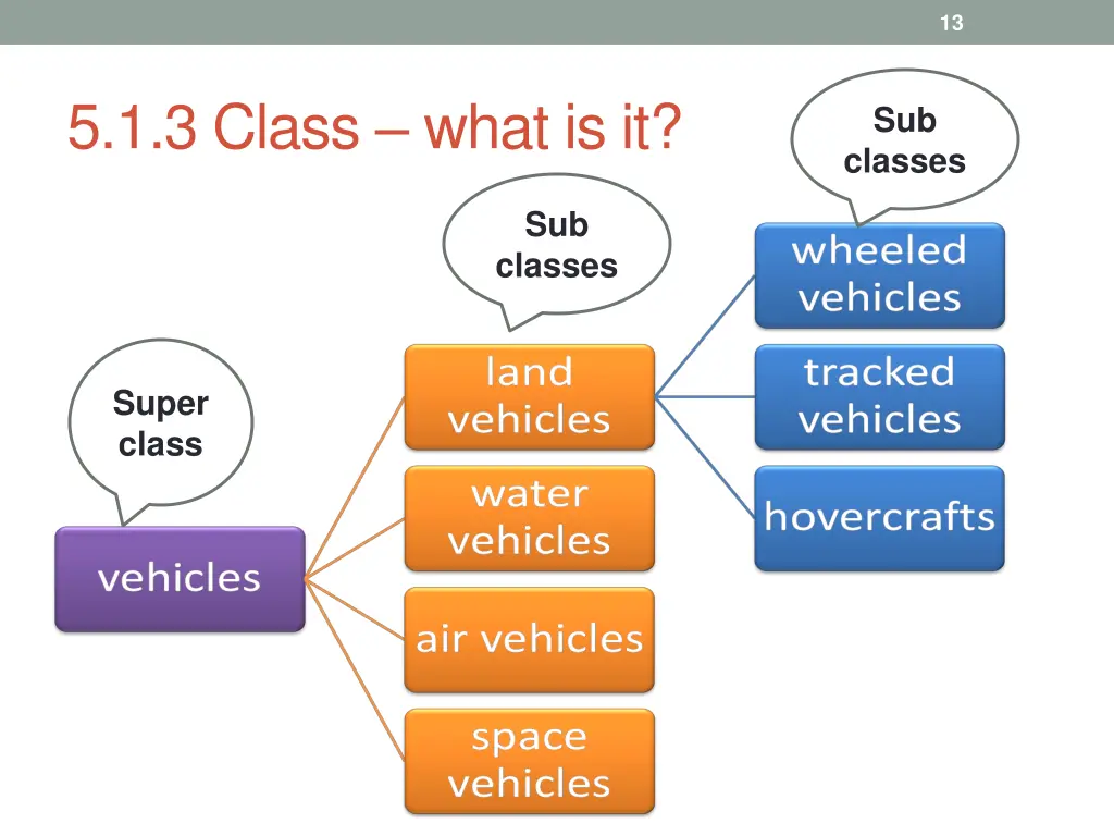 slide13