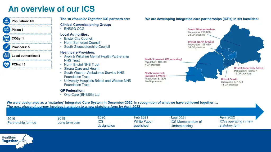 an overview of our ics