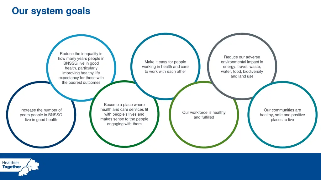 our system goals