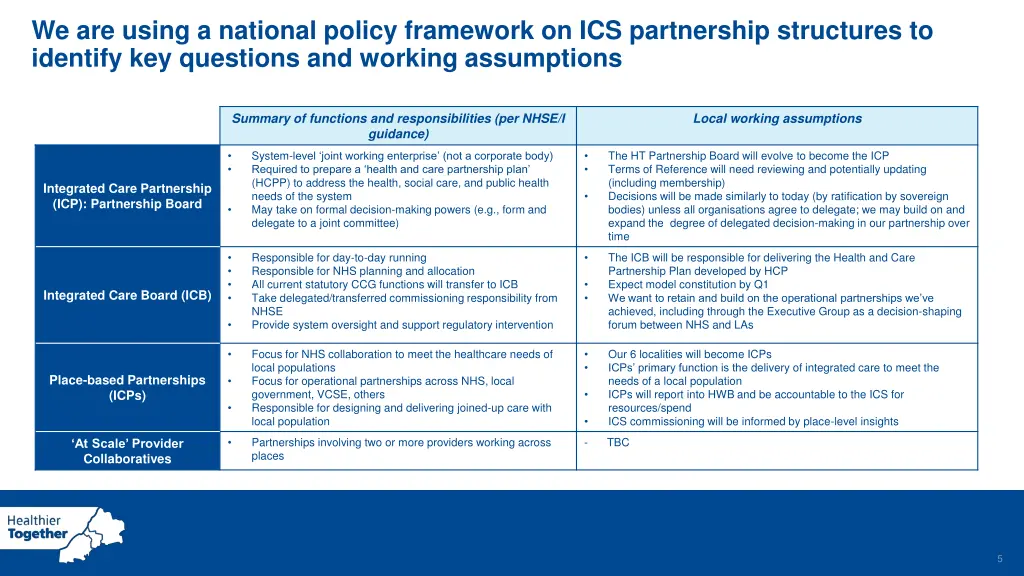 we are using a national policy framework