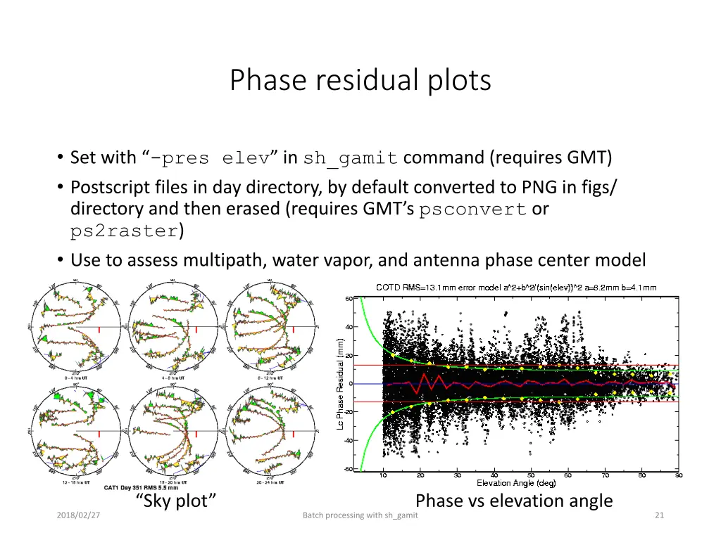 phase residual plots