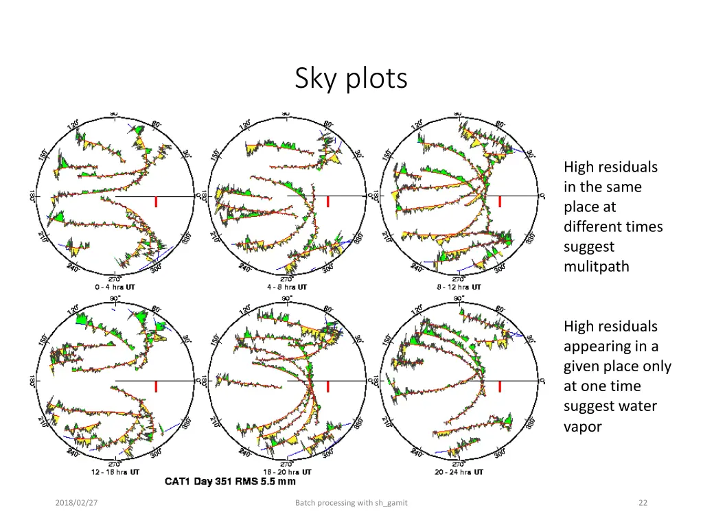 sky plots
