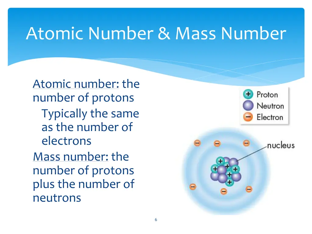 atomic number mass number