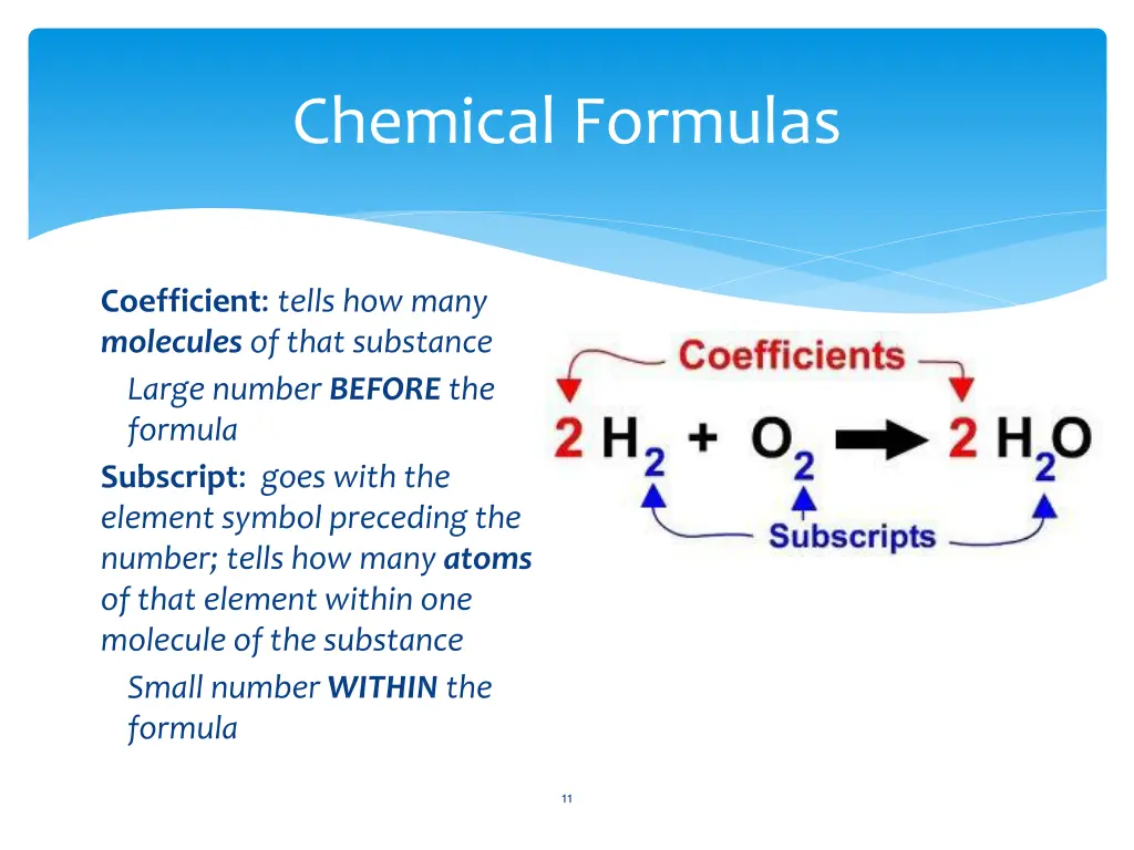 chemical formulas