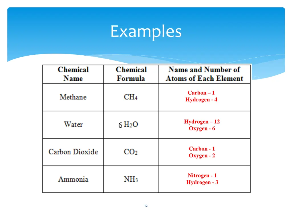examples