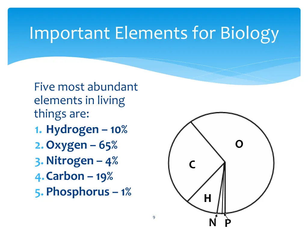 important elements for biology