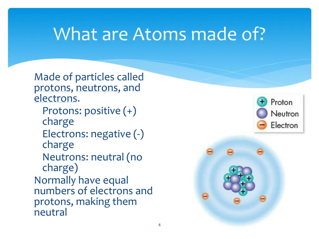 what are atoms made of