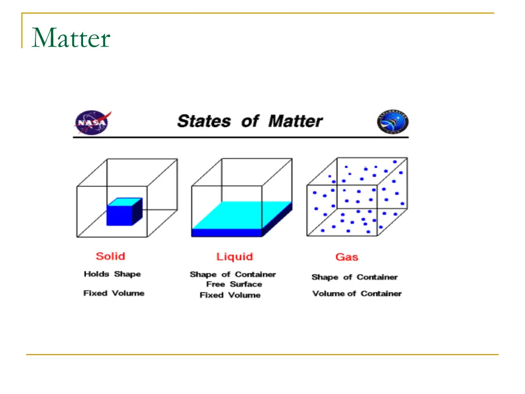 matter
