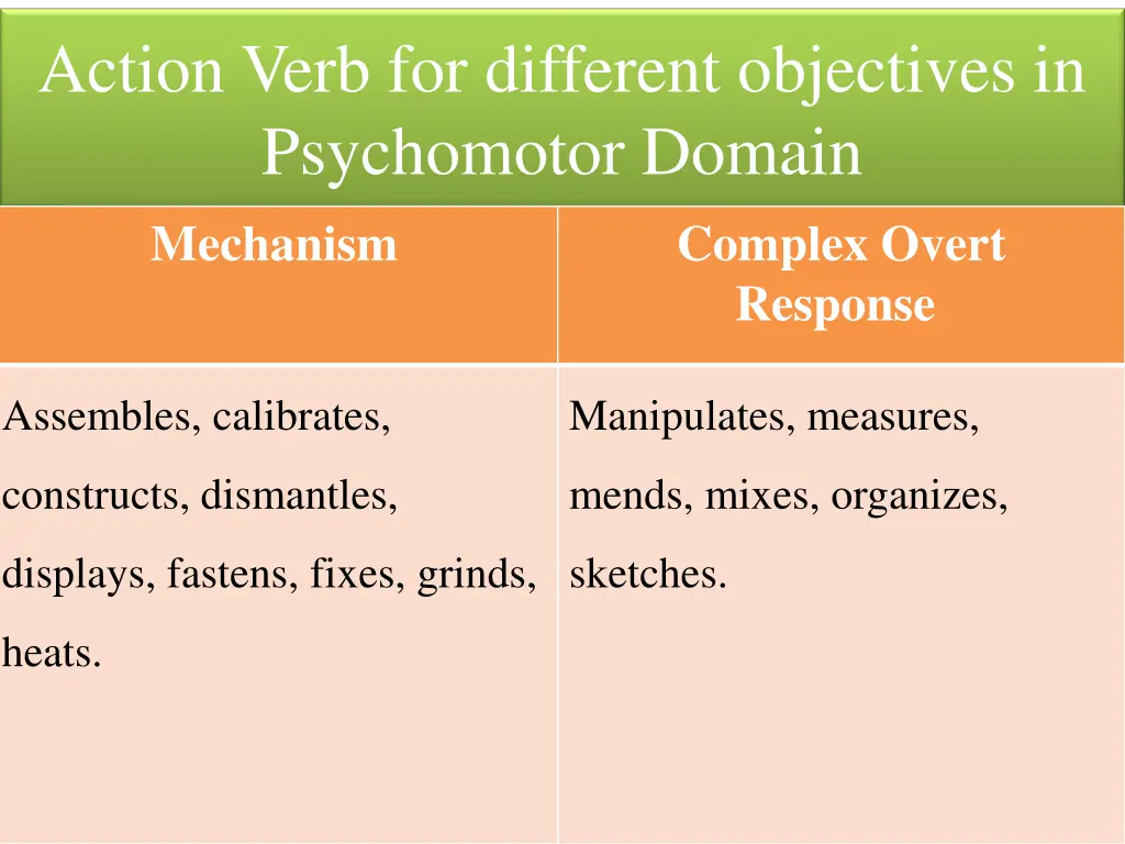 action verb for different objectives 1
