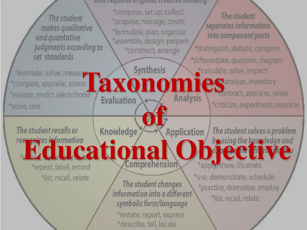 taxonomies of educational objective