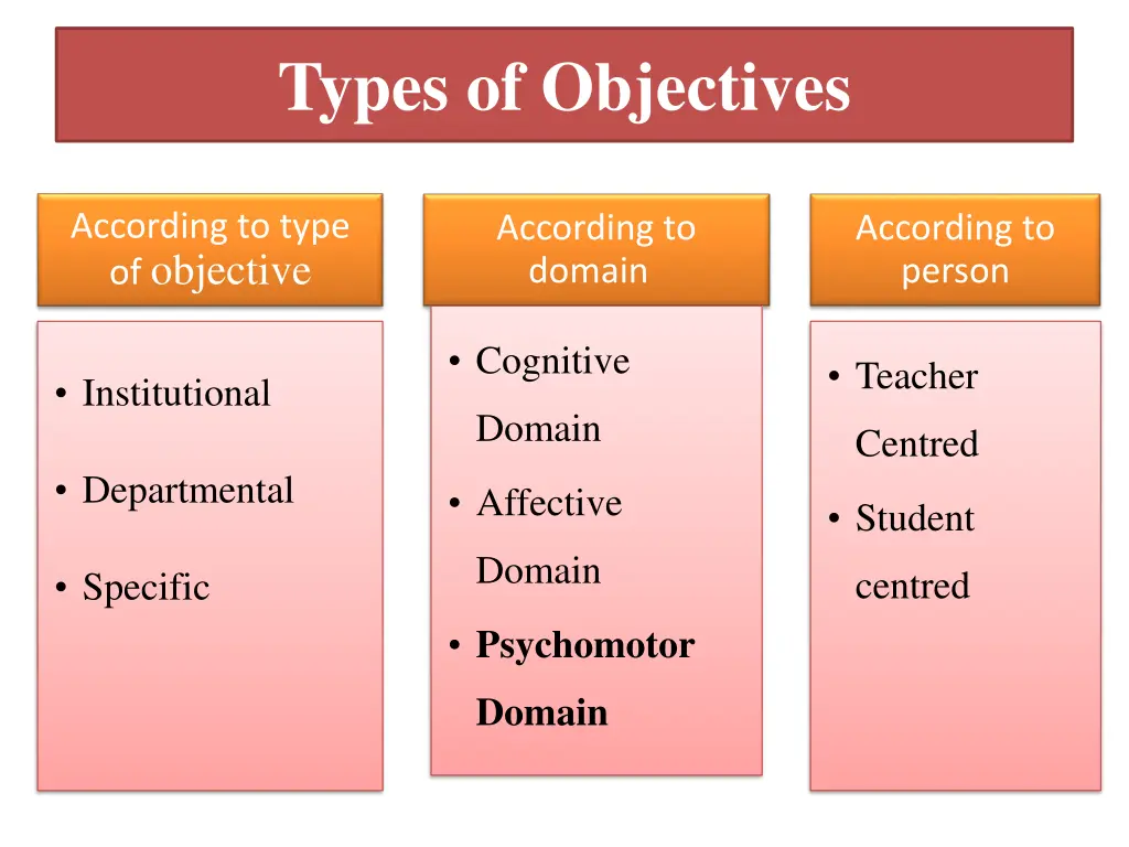 types of objectives