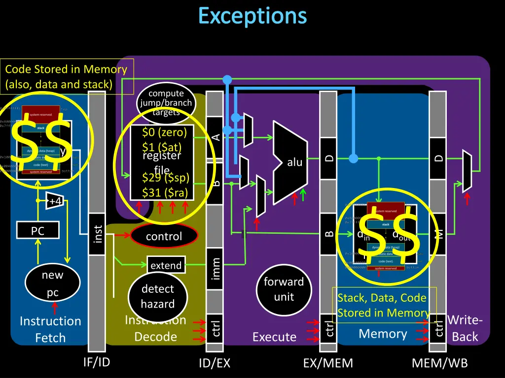exceptions 1