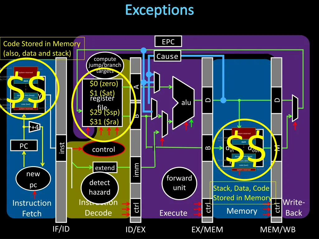 exceptions 2