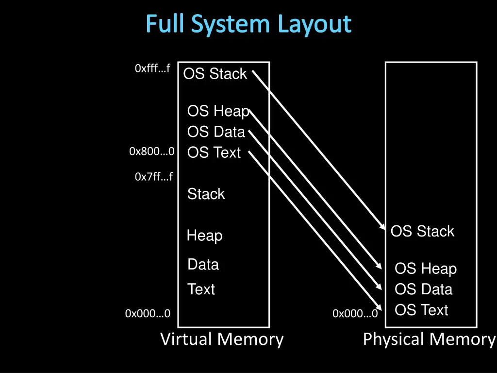 full system layout 1