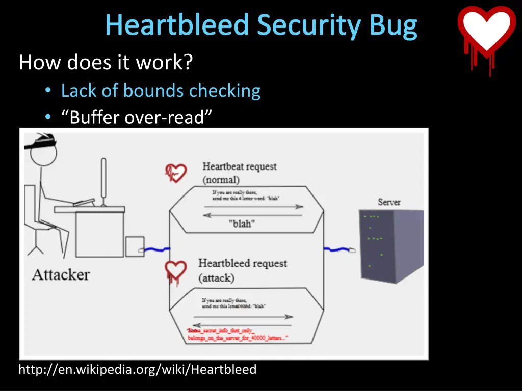 heartbleed security bug how does it work lack