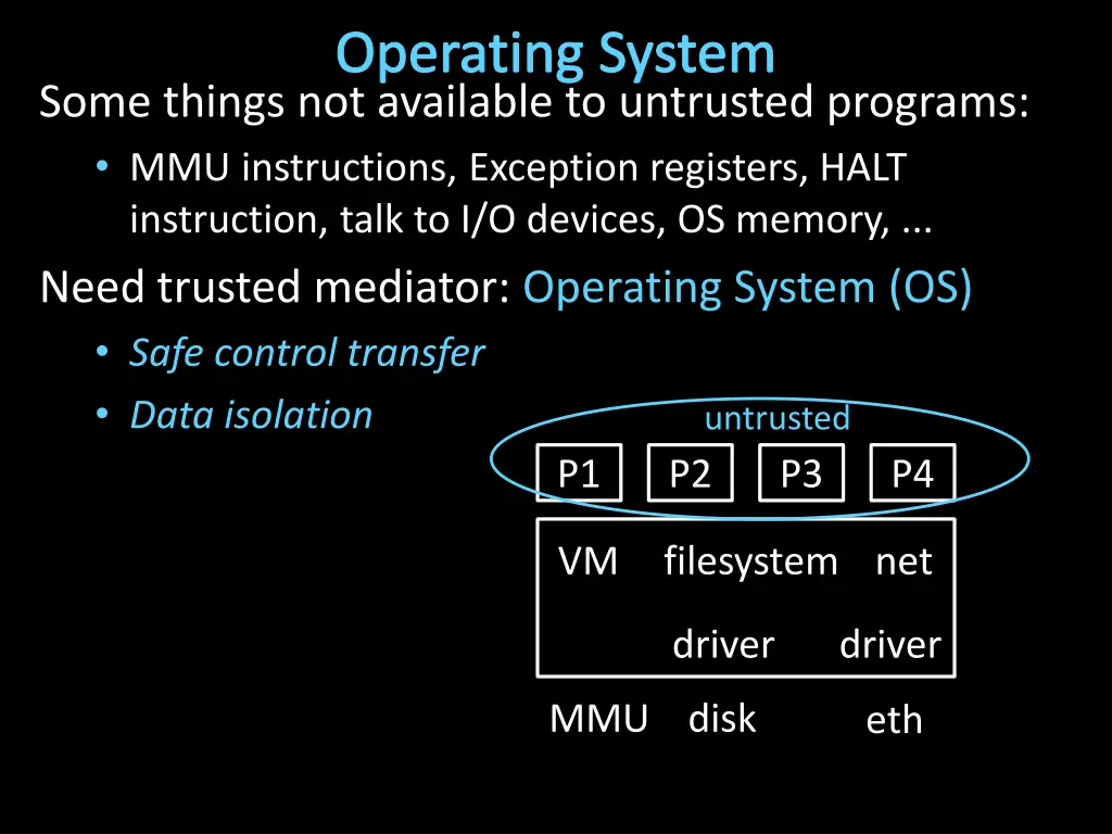 operating system