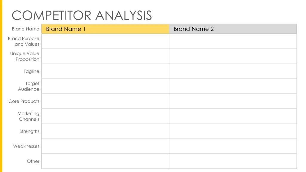 competitor analysis brand name 1