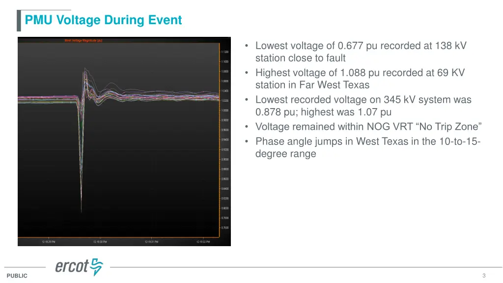 pmu voltage during event
